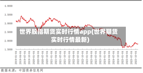 世界股指期货实时行情app(世界期货实时行情最新)