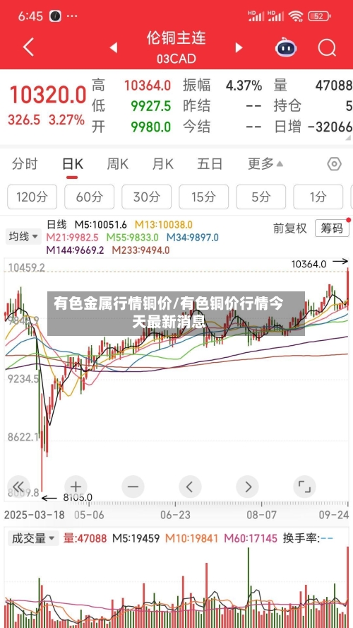 有色金属行情铜价/有色铜价行情今天最新消息