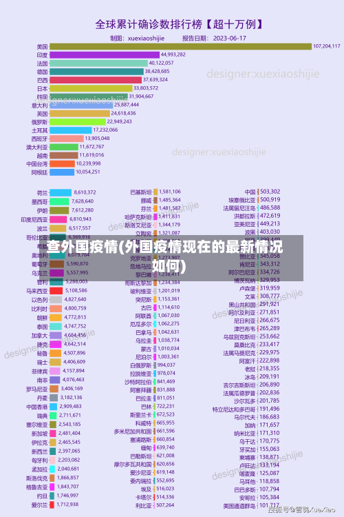 查外国疫情(外国疫情现在的最新情况如何)-第2张图片