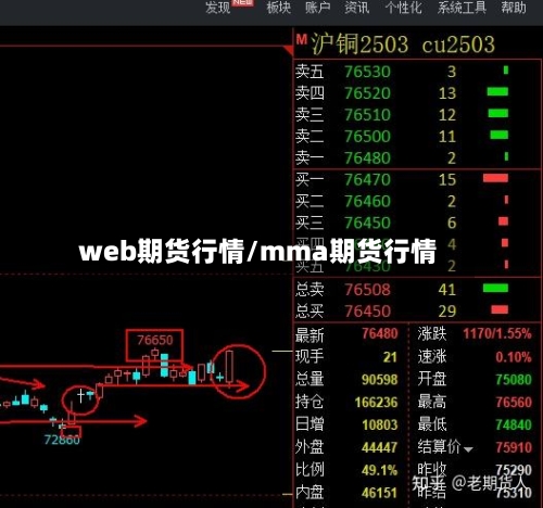 web期货行情/mma期货行情