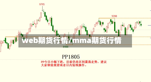web期货行情/mma期货行情-第3张图片
