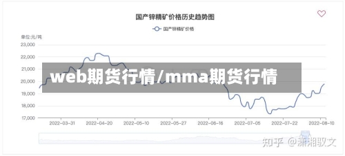 web期货行情/mma期货行情-第2张图片