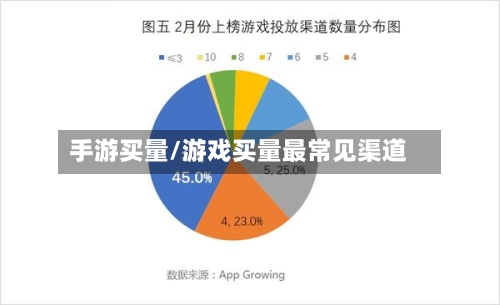 手游买量/游戏买量最常见渠道