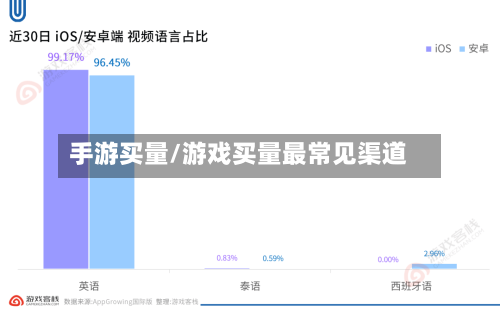 手游买量/游戏买量最常见渠道-第2张图片