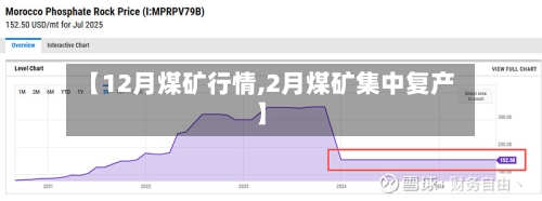 【12月煤矿行情,2月煤矿集中复产】
