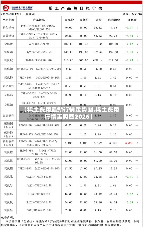 【稀土费用最新行情走势图,稀土费用行情走势图2026】