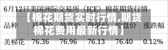 【棉花期货实时行情,期货棉花费用最新行情】