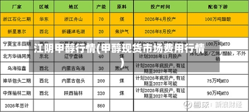 江阴甲醇行情(甲醇现货市场费用行情)