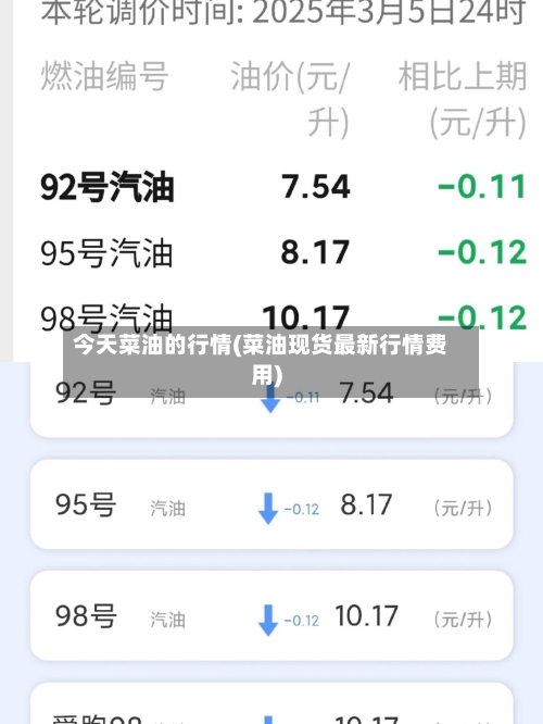 今天菜油的行情(菜油现货最新行情费用)-第2张图片