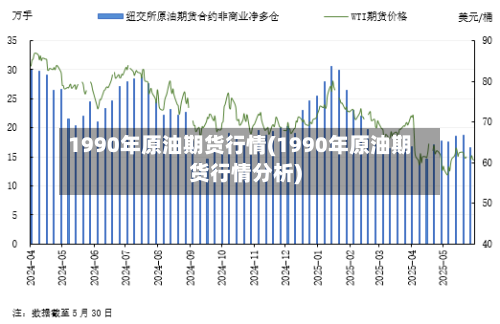 1990年原油期货行情(1990年原油期货行情分析)-第3张图片