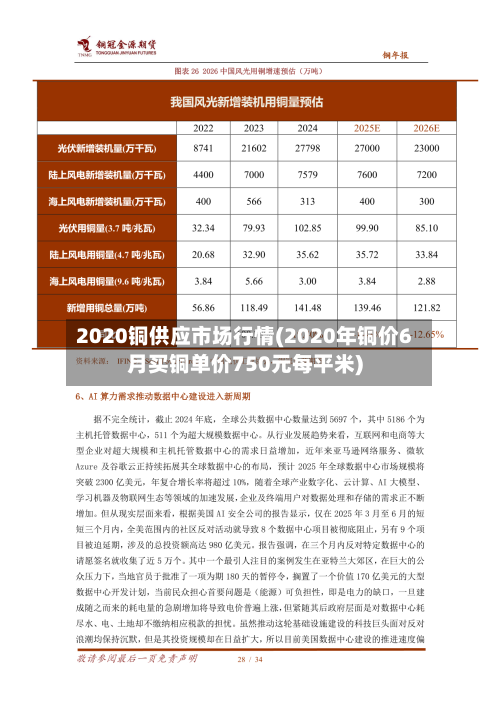 2020铜供应市场行情(2020年铜价6月买铜单价750元每平米)