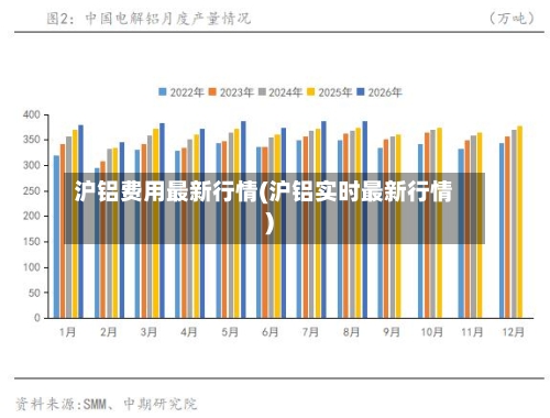 沪铝费用最新行情(沪铝实时最新行情)-第2张图片