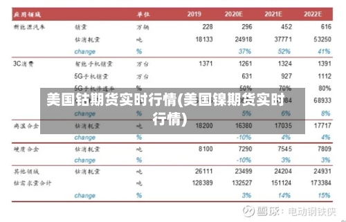 美国钴期货实时行情(美国镍期货实时行情)-第2张图片