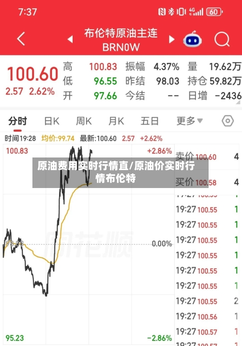 原油费用实时行情直/原油价实时行情布伦特-第3张图片