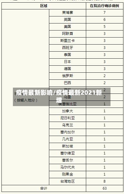 疫情最新影响/疫情最新2021新增