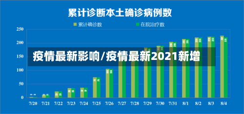 疫情最新影响/疫情最新2021新增-第2张图片