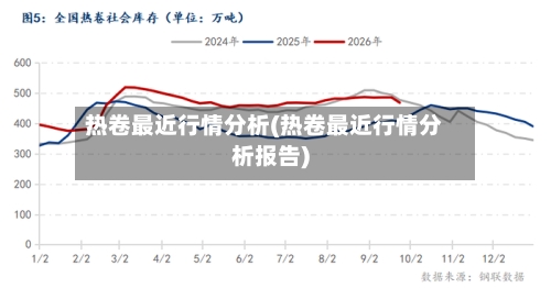 热卷最近行情分析(热卷最近行情分析报告)-第2张图片