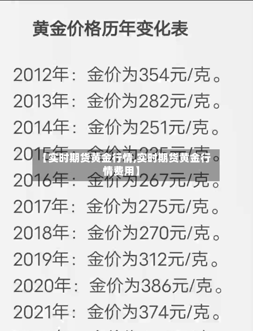 【实时期货黄金行情,实时期货黄金行情费用】-第3张图片