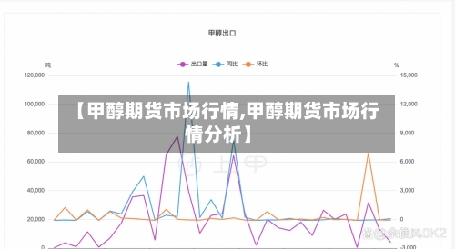 【甲醇期货市场行情,甲醇期货市场行情分析】