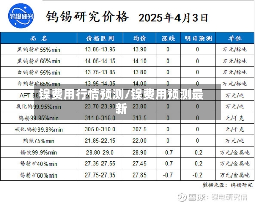 镍费用行情预测/镍费用预测最新