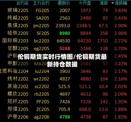 伦铜期货实时行情图/伦铜期货最新持仓数据-第2张图片