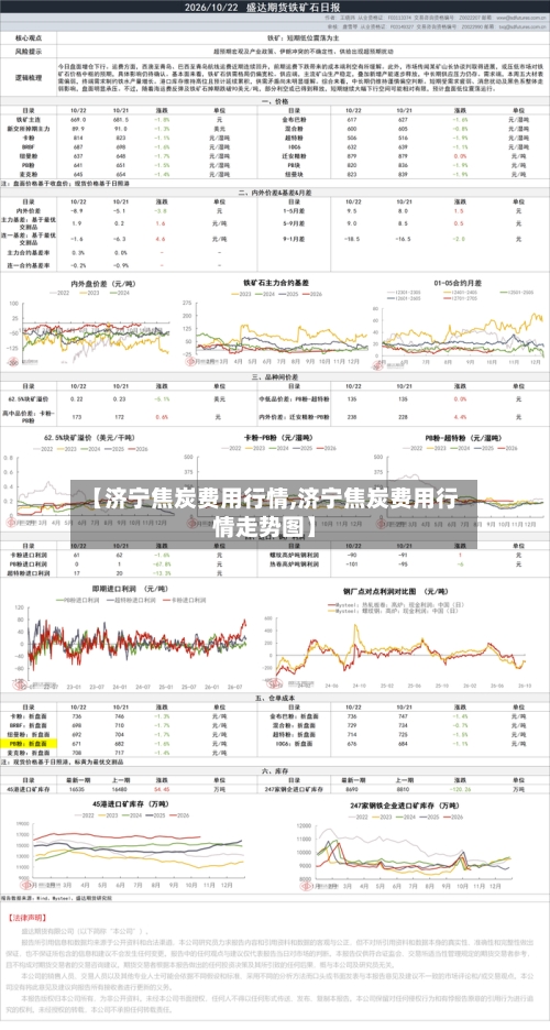 【济宁焦炭费用行情,济宁焦炭费用行情走势图】-第2张图片