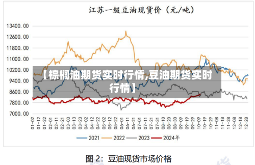 【棕榈油期货实时行情,豆油期货实时行情】