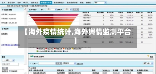 【海外疫情统计,海外舆情监测平台】