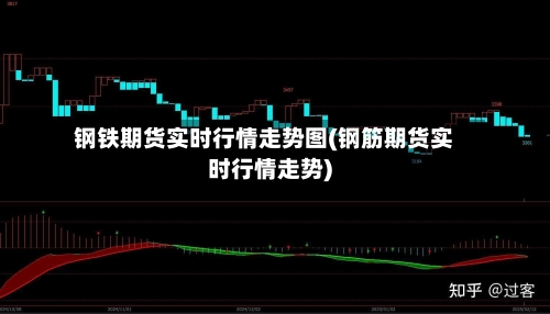 钢铁期货实时行情走势图(钢筋期货实时行情走势)