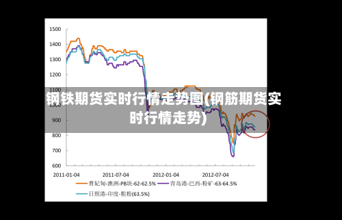 钢铁期货实时行情走势图(钢筋期货实时行情走势)-第2张图片