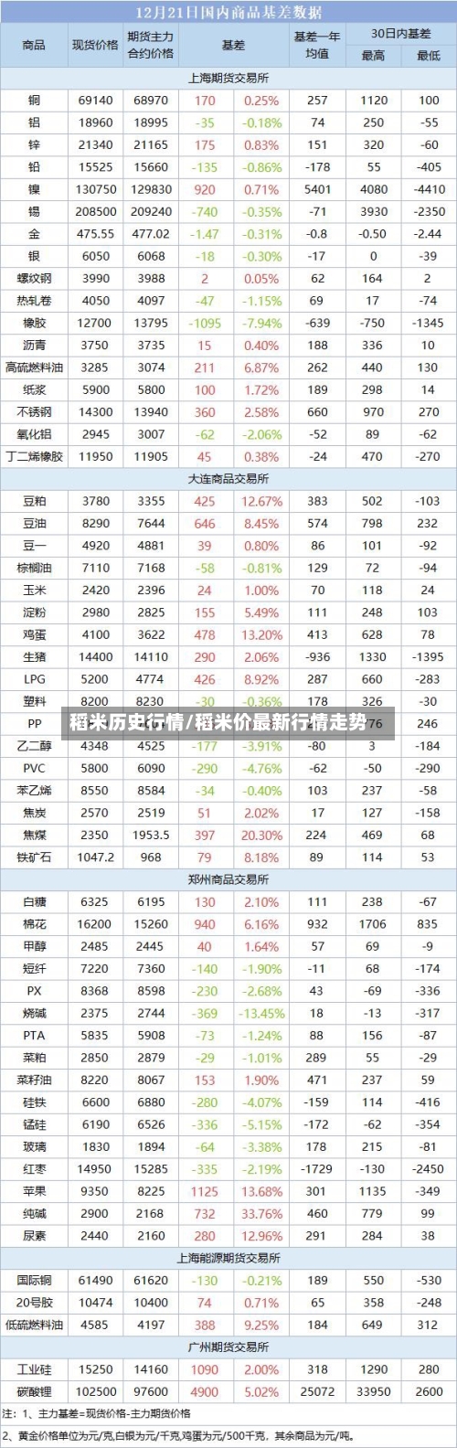 稻米历史行情/稻米价最新行情走势