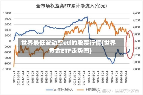 世界最低波动率etf的股票行情(世界黄金ETF走势图)