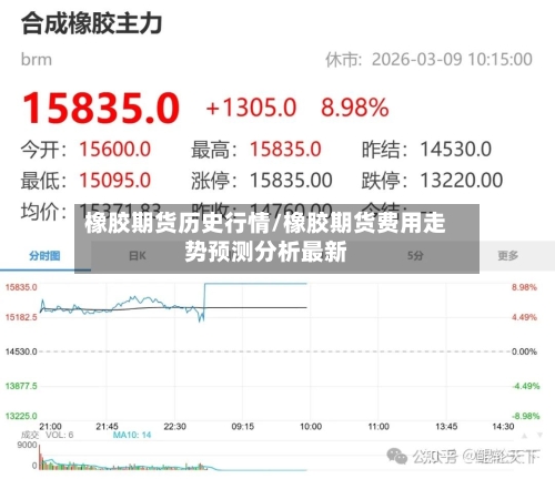 橡胶期货历史行情/橡胶期货费用走势预测分析最新-第2张图片