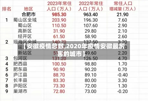 【安徽疫情总数,2020年疫情安徽最厉害的城市】-第2张图片