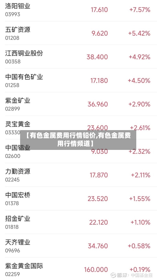 【有色金属费用行情铅价,有色金属费用行情频道】-第3张图片