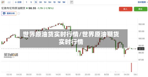 世界原油货实时行情/世界原油期货实时行情-第2张图片