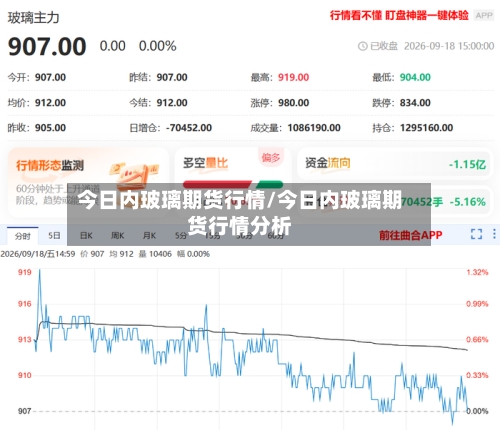 今日内玻璃期货行情/今日内玻璃期货行情分析