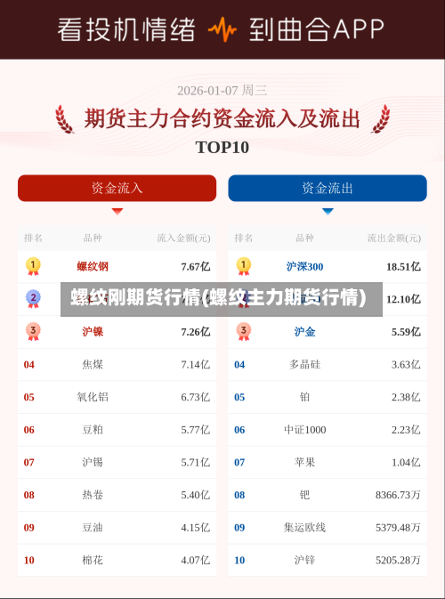 螺纹刚期货行情(螺纹主力期货行情)-第3张图片