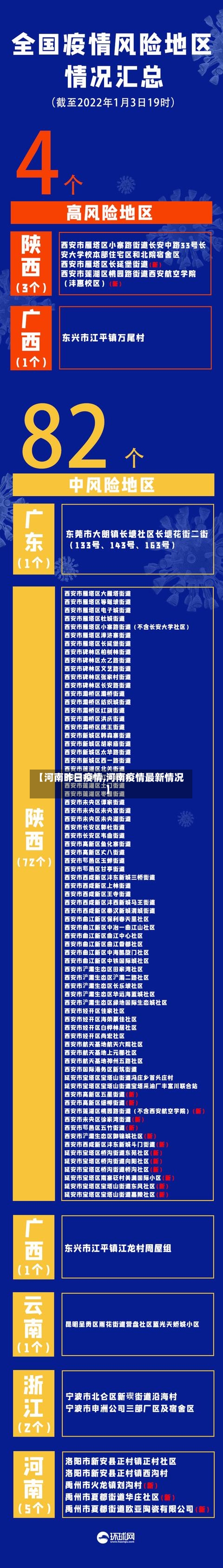 【河南昨日疫情,河南疫情最新情况】-第2张图片