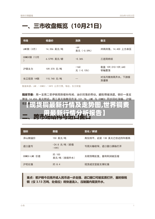 【现货铜最新行情及走势图,世界铜费用最新行情分析报告】-第2张图片