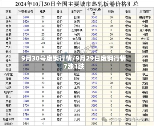 9月30号废钢行情/9月29日废钢行情7涨1跌-第3张图片