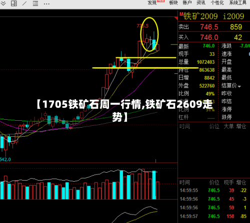 【1705铁矿石周一行情,铁矿石2609走势】-第2张图片
