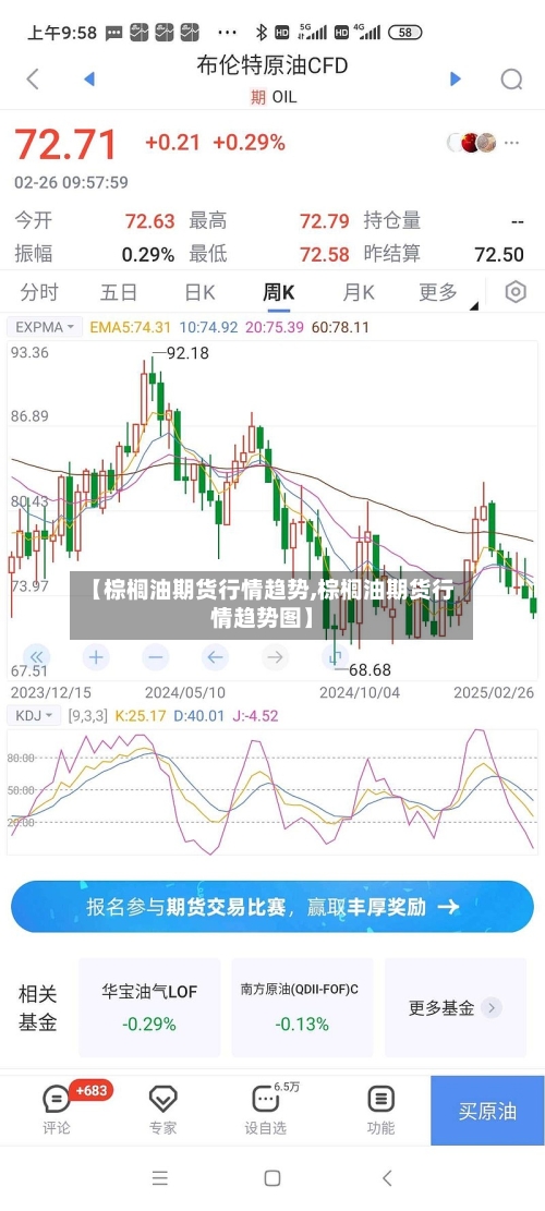 【棕榈油期货行情趋势,棕榈油期货行情趋势图】