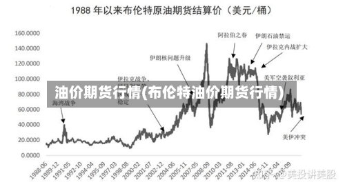 油价期货行情(布伦特油价期货行情)