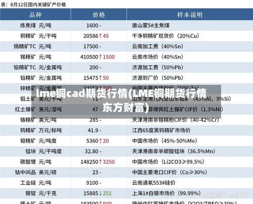 lme铜cad期货行情(LME铜期货行情 东方财富)-第3张图片