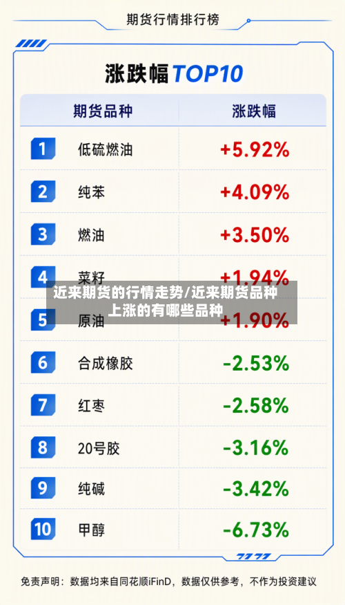 近来期货的行情走势/近来期货品种上涨的有哪些品种-第2张图片
