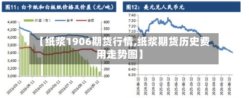 【纸浆1906期货行情,纸浆期货历史费用走势图】
