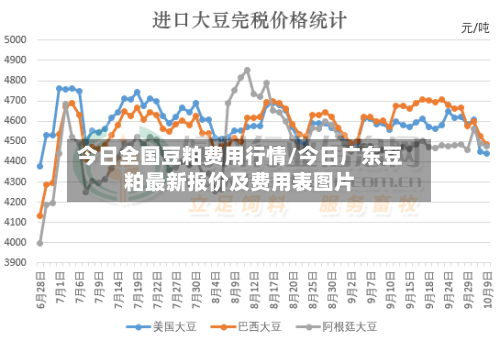 今日全国豆粕费用行情/今日广东豆粕最新报价及费用表图片