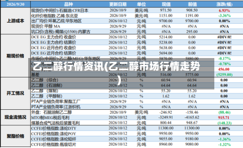 乙二醇行情资讯(乙二醇市场行情走势)-第2张图片