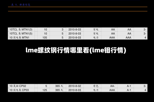 lme螺纹钢行情哪里看(lme钼行情)